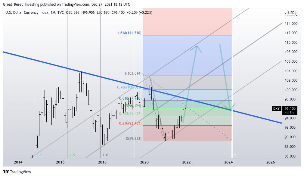 TVC:DXY Chart Image by Great_Reset_Investing