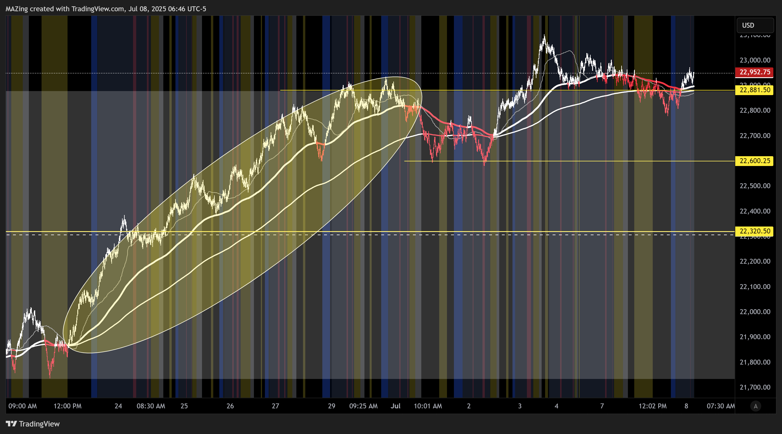 CME_MINI:NQ1! Chart Image by MAZing