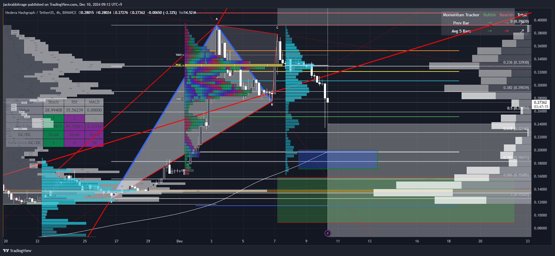BINANCE:HBARUSDT Chart Image by jackrabbitrage