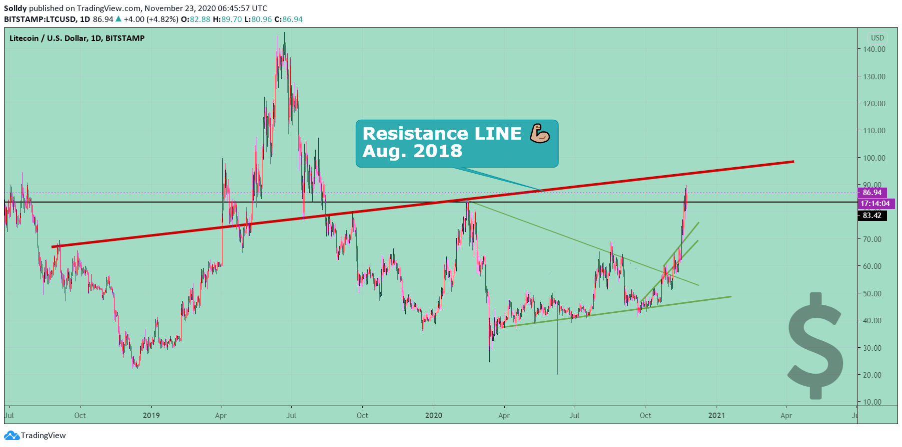  Chart Image