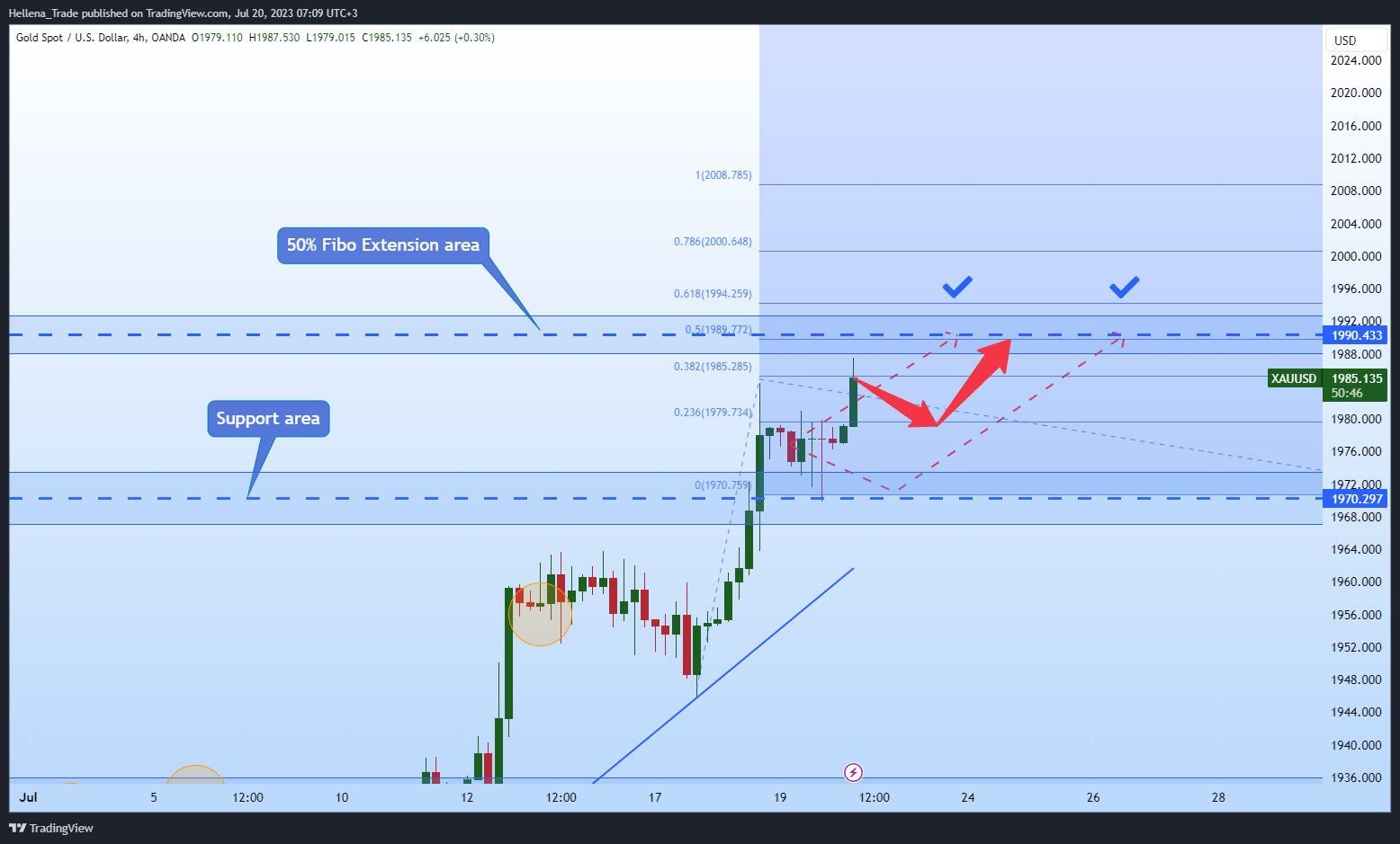 OANDA:XAUUSD Chart Image by Hellena_Trade