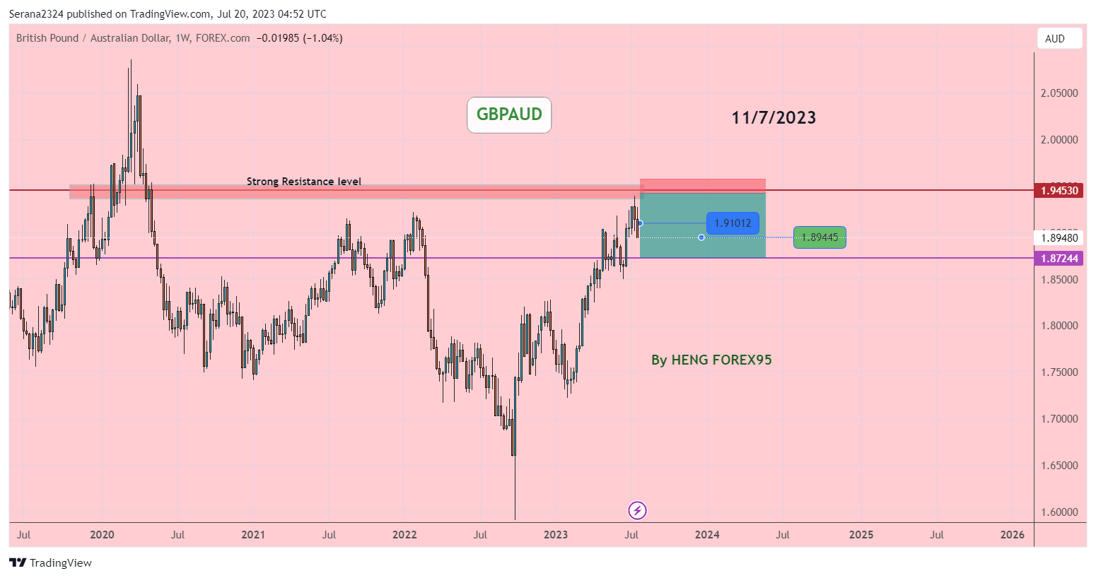 FOREXCOM:GBPAUD Chart Image by Serana2324
