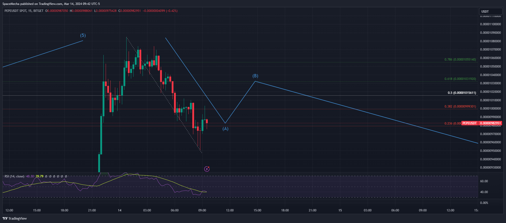 BITGET:PEPEUSDT Chart Image by SpaceMecha