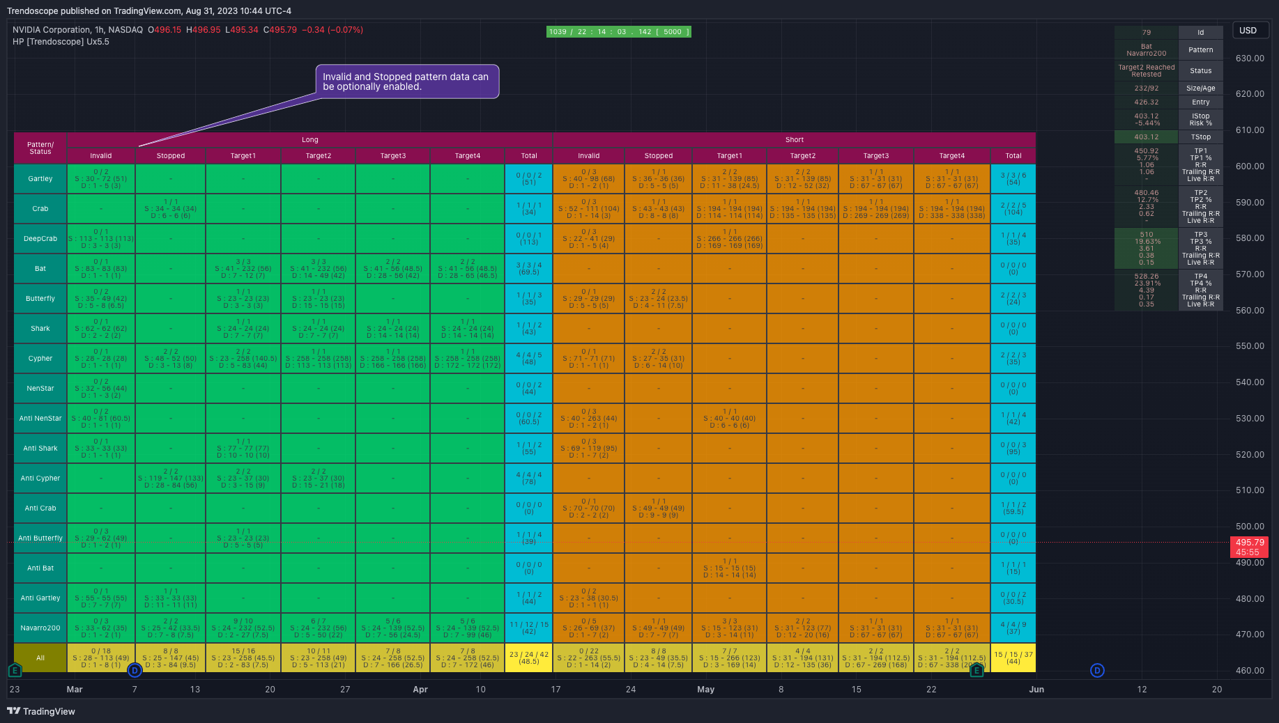 NASDAQ:NVDA Chart Image by Trendoscope