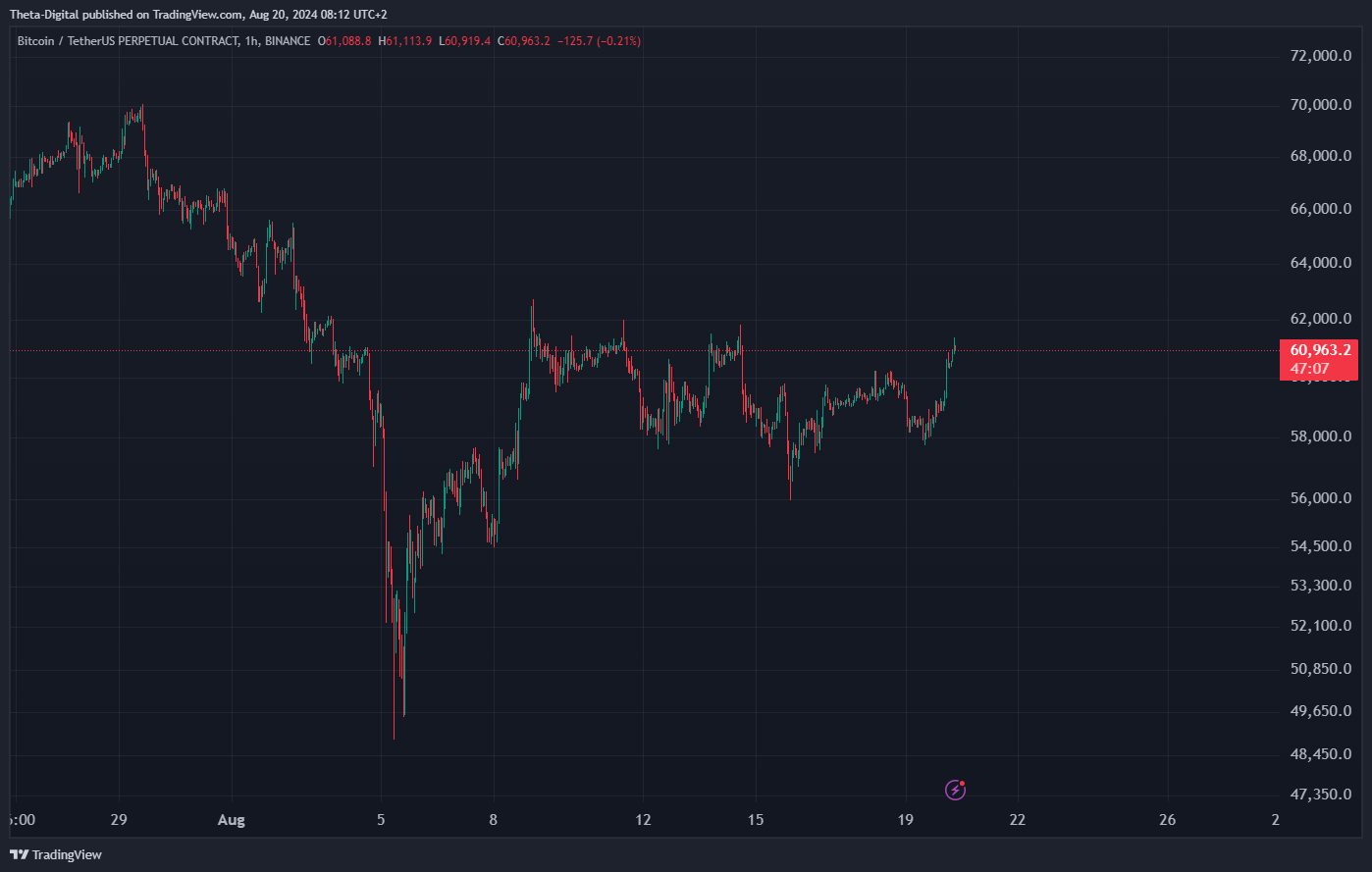 BINANCE:BTCUSDT.P Chart Image by Theta-Digital