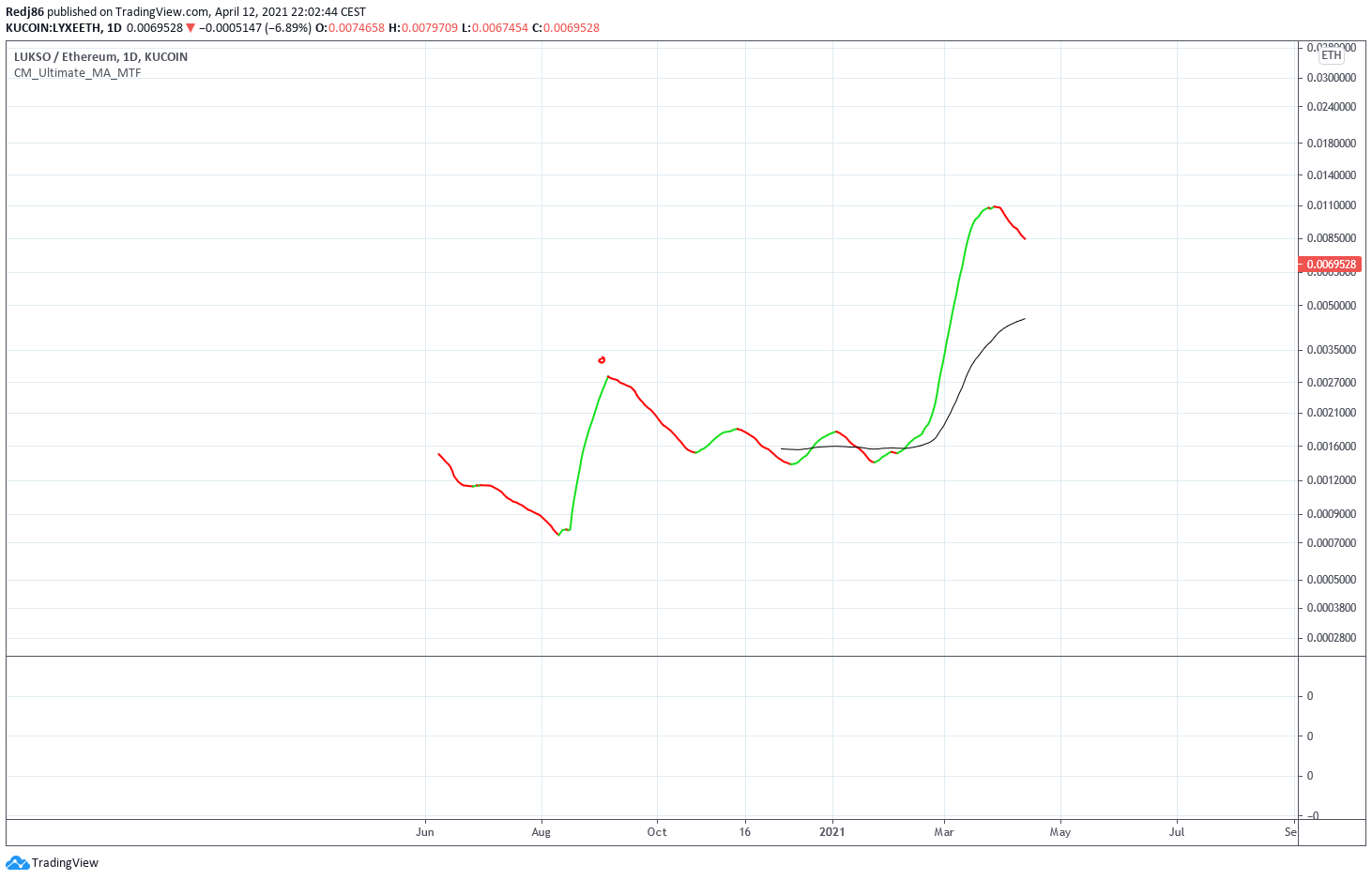  Chart Image