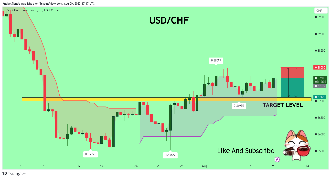 FOREXCOM:USDCHF Chart Image by AnabelSignals