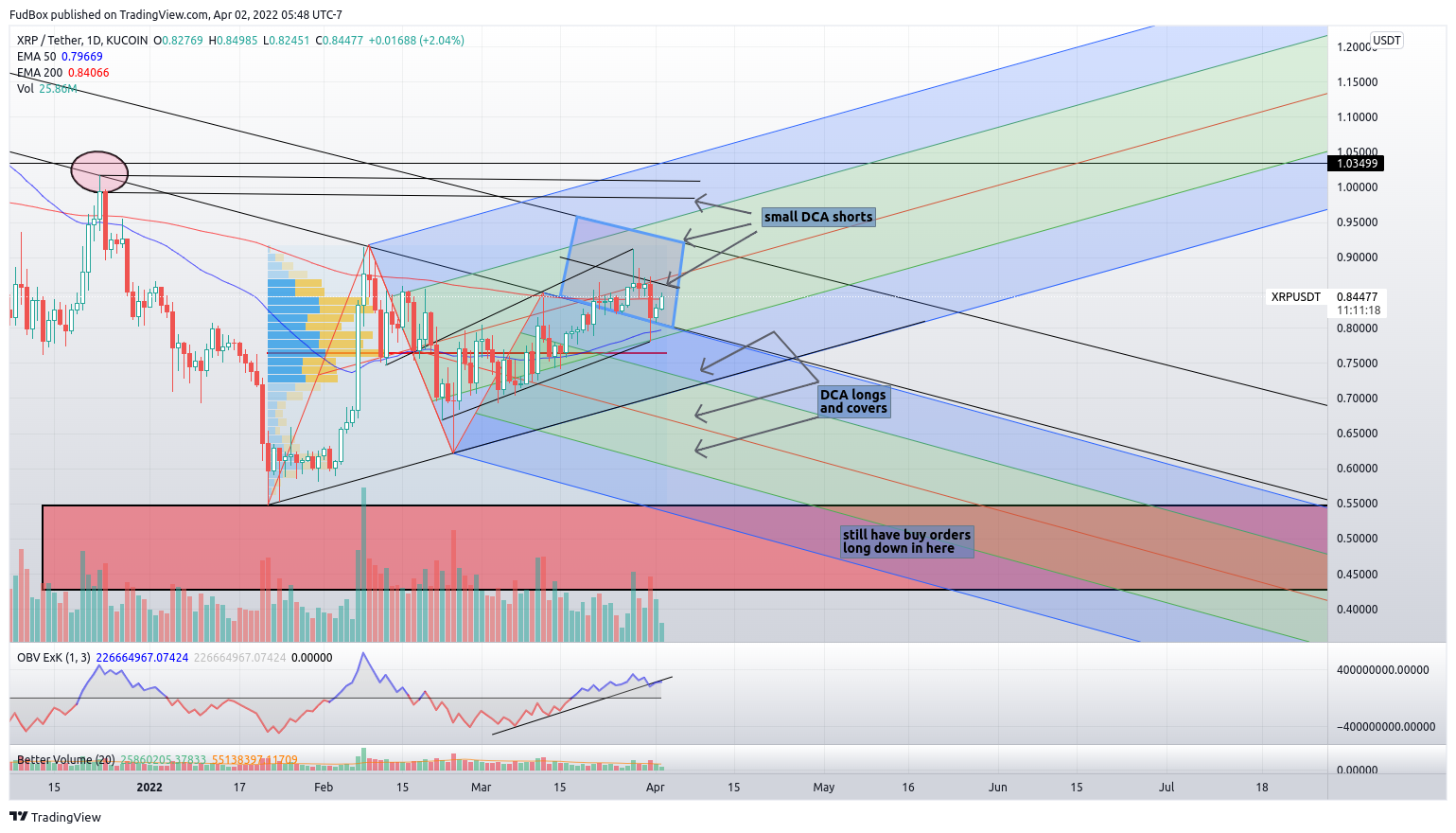 KUCOIN:XRPUSDT Chart Image by FudBox