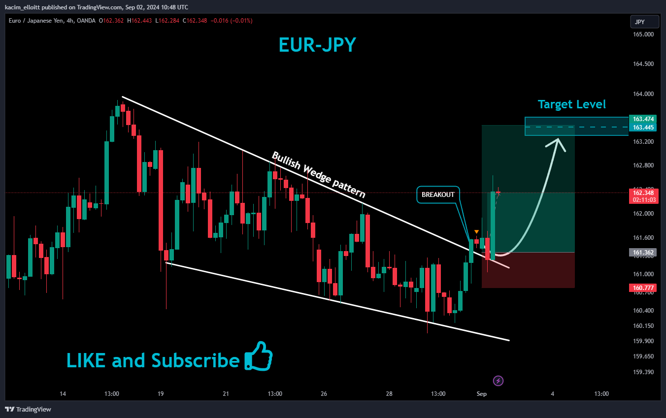 OANDA:EURJPY Chart Image by kacim_elloitt