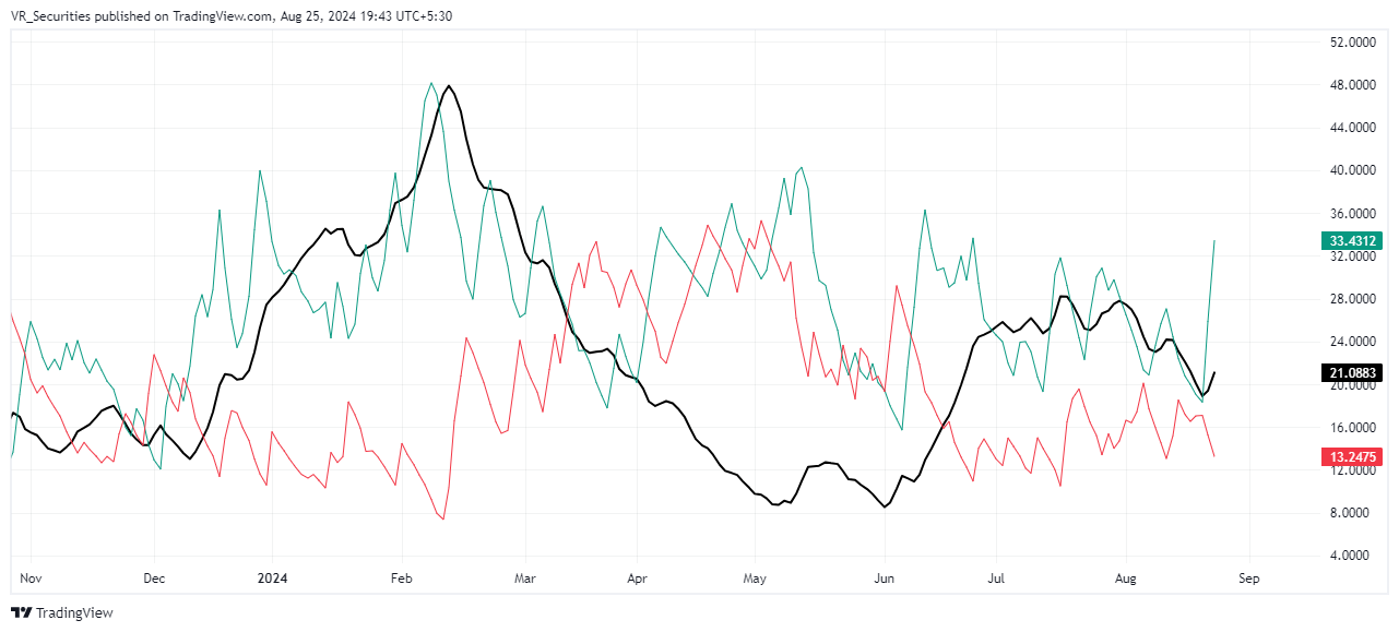 NSE:NILAINFRA Chart Image by VR_Securities