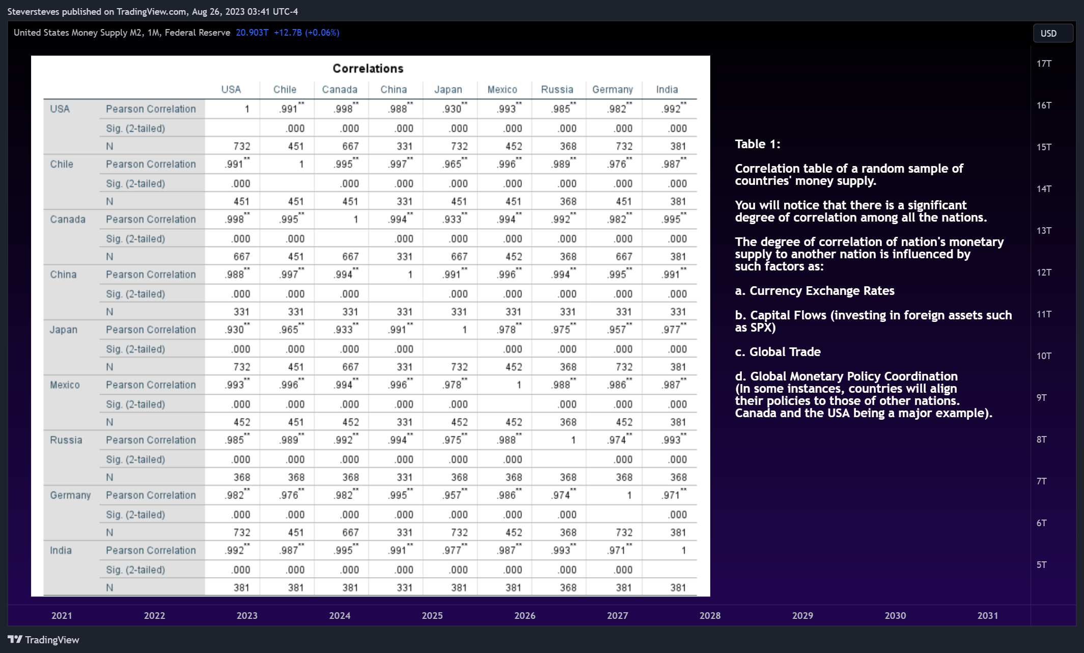 ECONOMICS:USM2 Chart Image by Steversteves