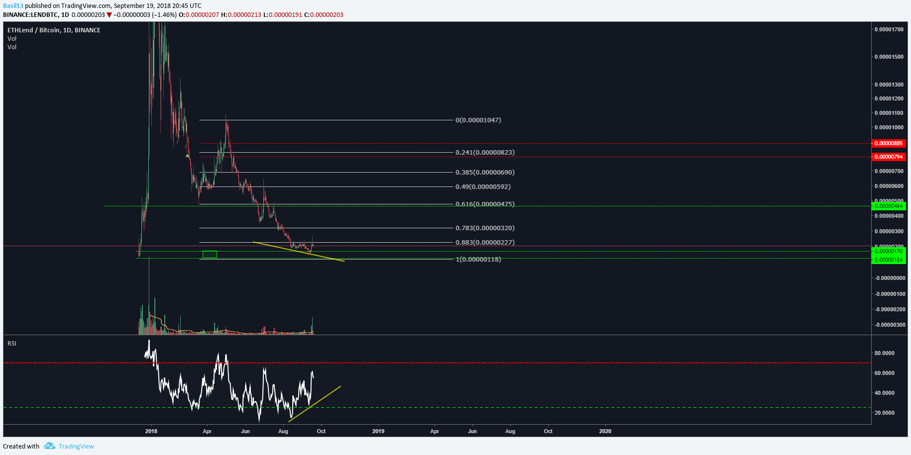  Chart Image