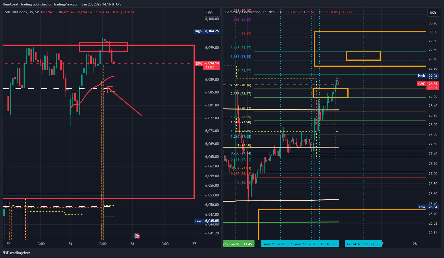 SP:SPX Chart Image by Heartbeat_Trading