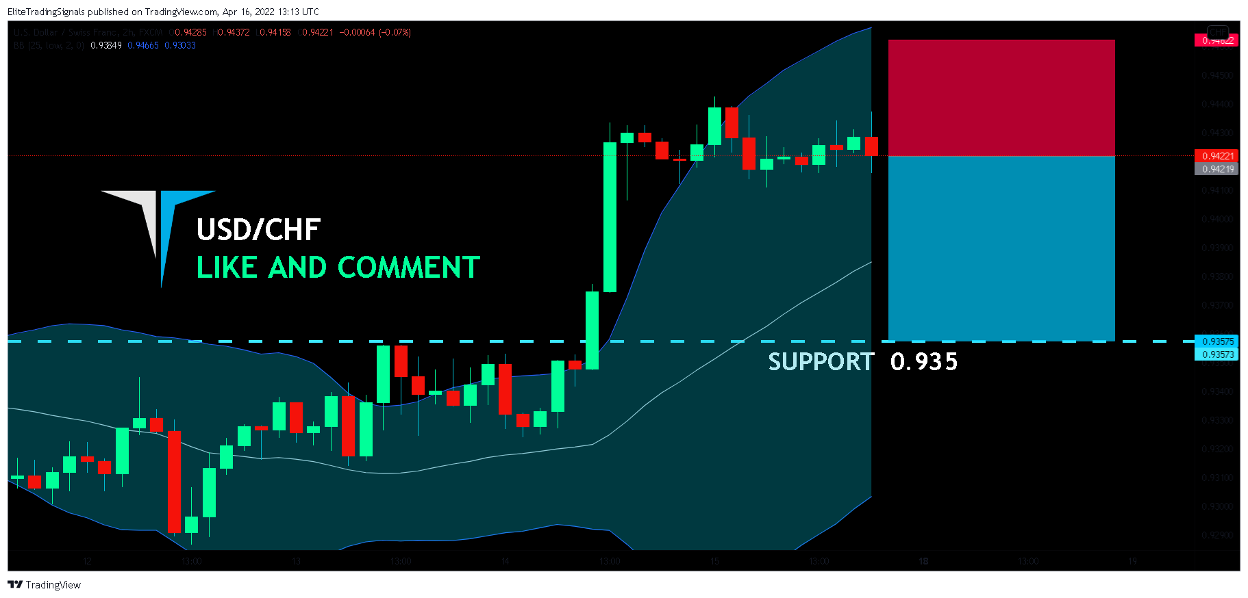 FX:USDCHF Chart Image by EliteTradingSignals