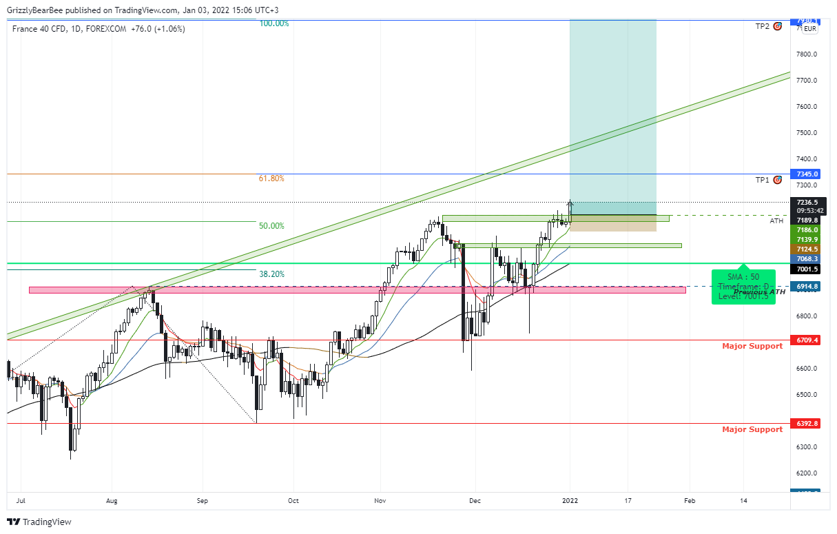 FOREXCOM:FRXEUR Chart Image by GrizzlyBearBee