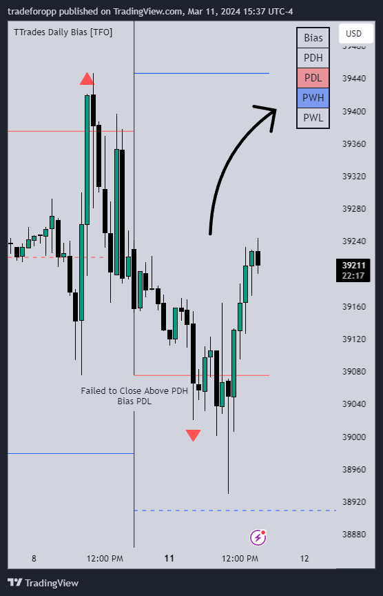 CBOT_MINI:YM1! Chart Image by tradeforopp