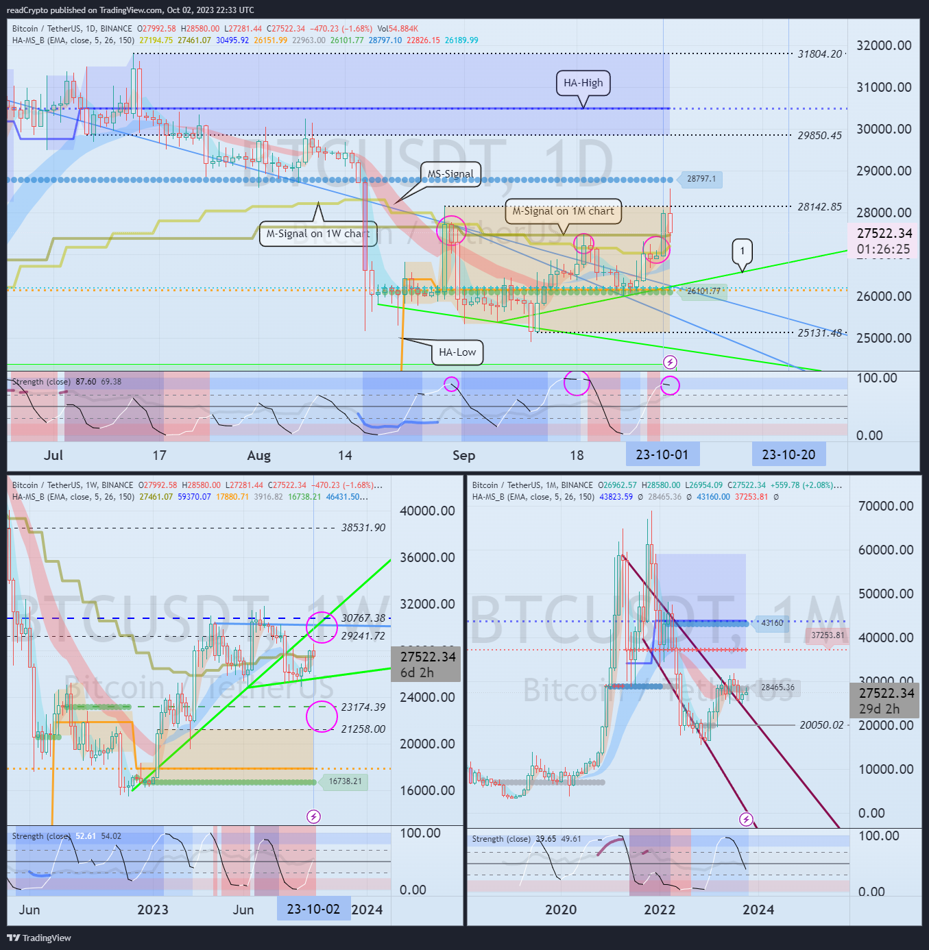 BINANCE:BTCUSDT Chart Image by readCrypto