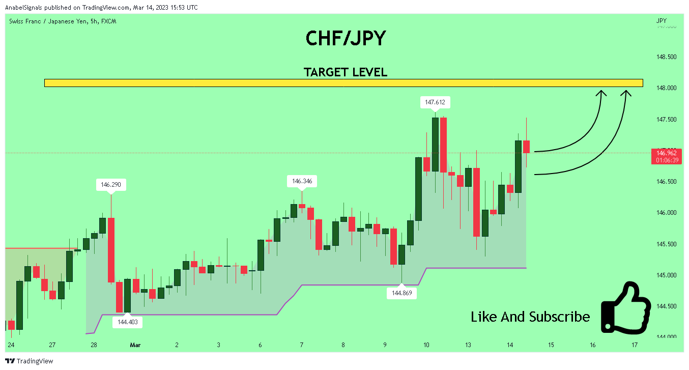 FX:CHFJPY Chart Image by AnabelSignals