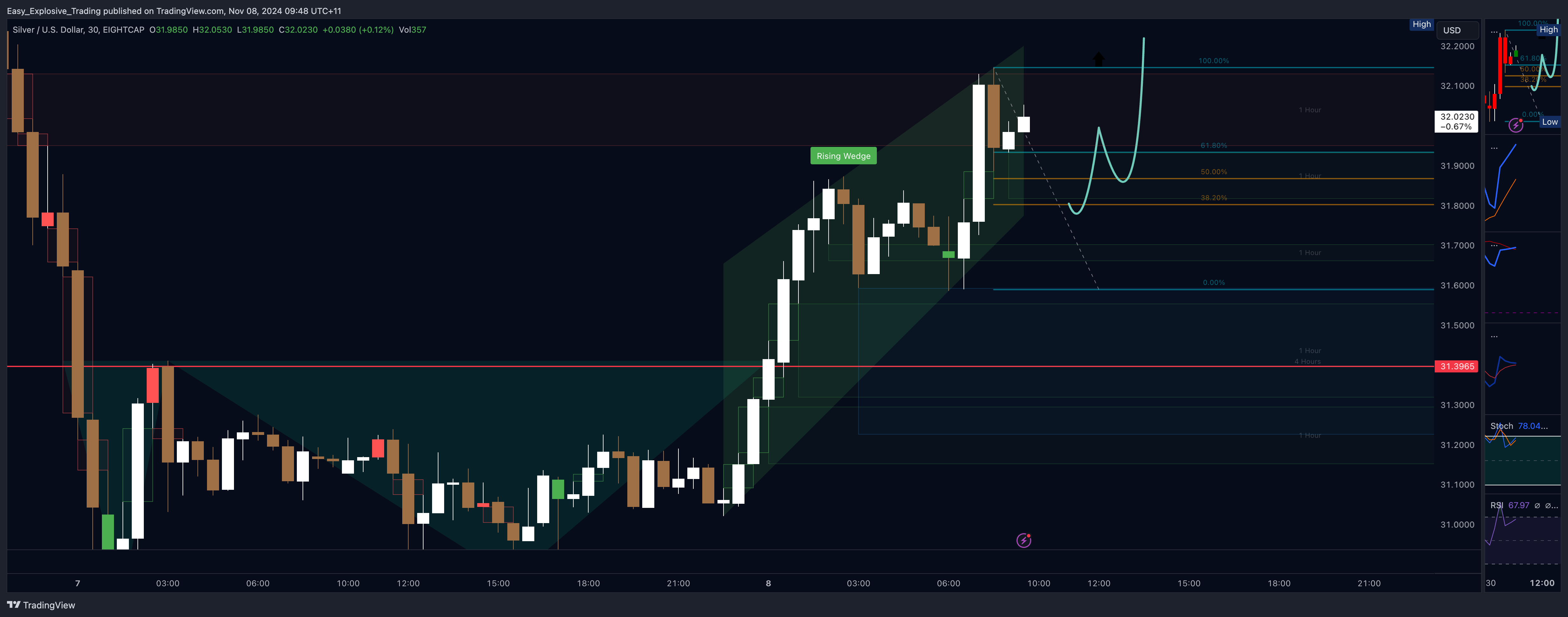EIGHTCAP:XAGUSD Chart Image by Easy_Explosive_Trading