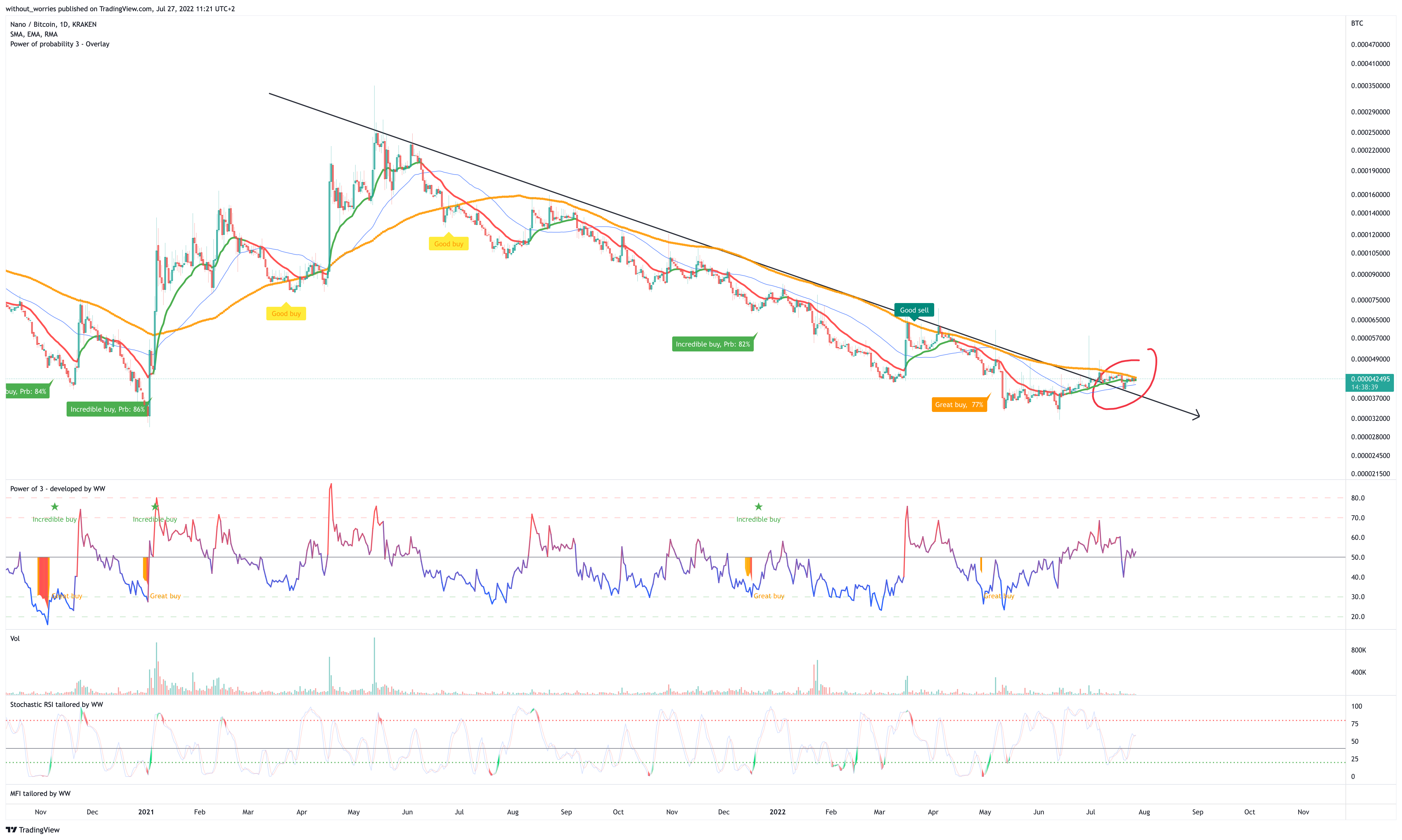 KRAKEN:NANOBTC Chart Image by without_worries