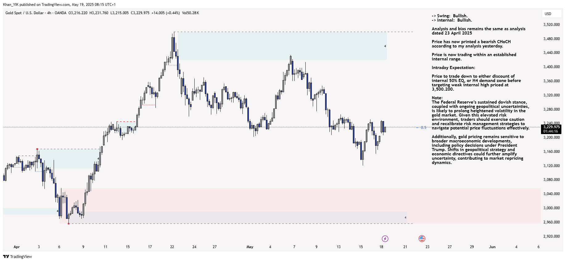 OANDA:XAUUSD Chart Image by Khan_YIK
