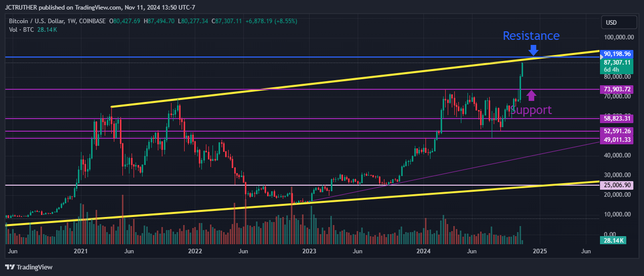 COINBASE:BTCUSD Chart Image by JCTRUTHER