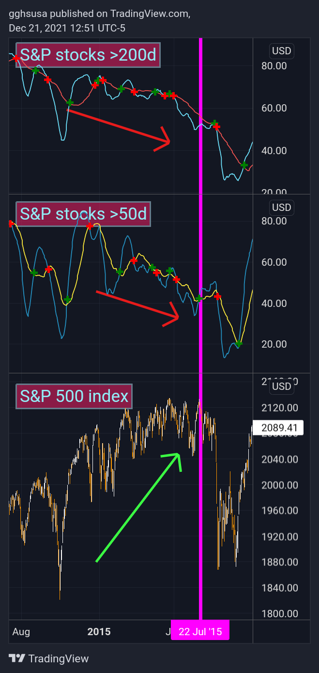 SP:SPX Chart Image by gghsusa