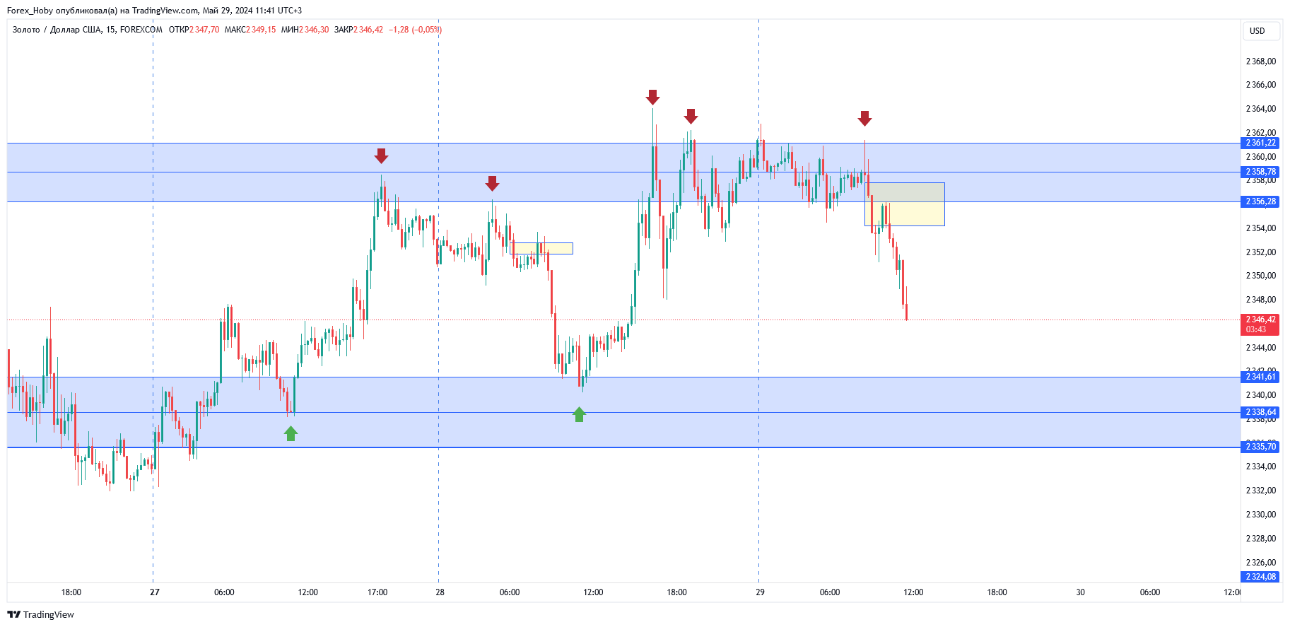 FOREXCOM:XAUUSD Chart Image by Forex_Hoby