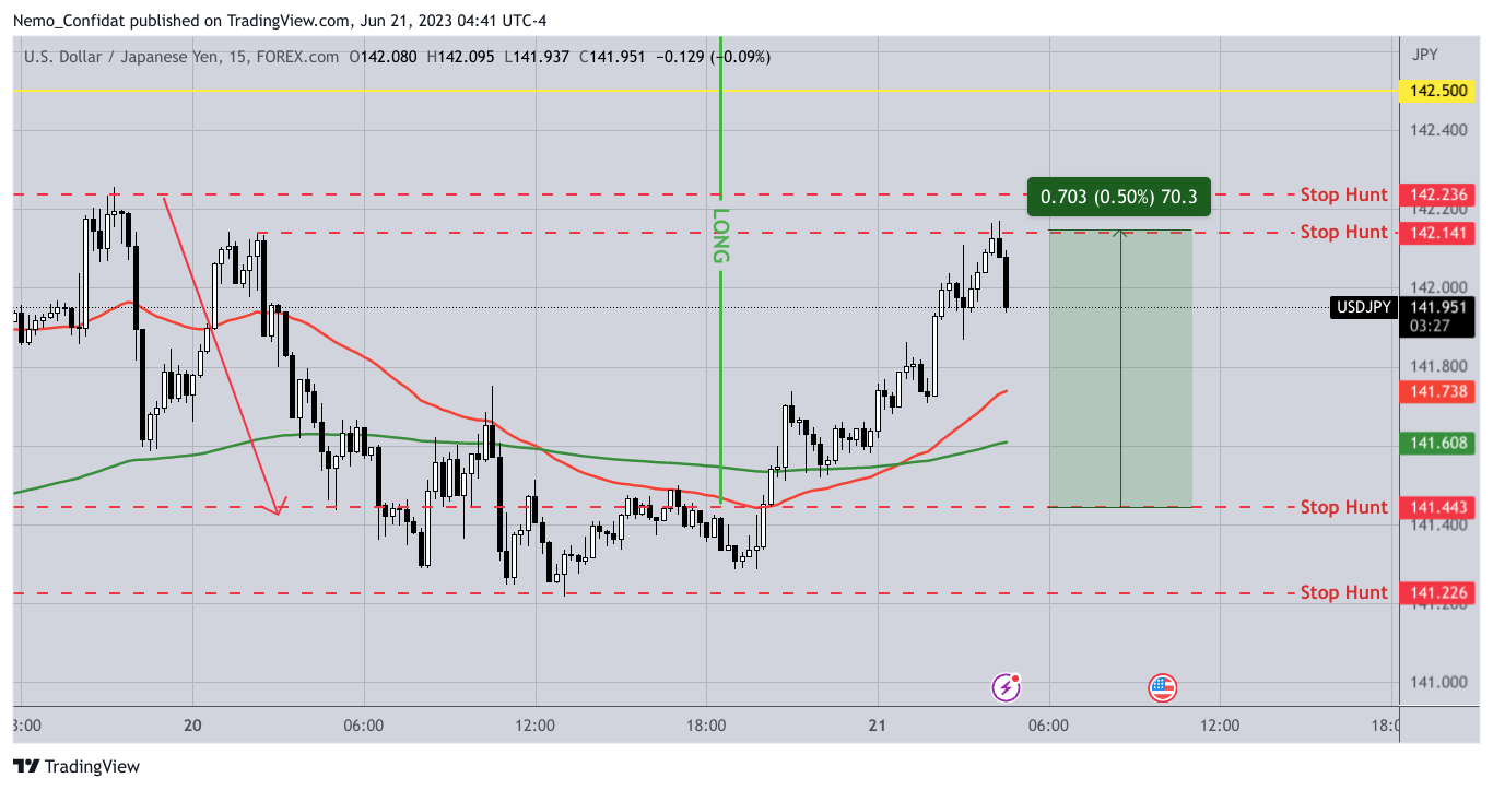FOREXCOM:USDJPY Chart Image by Nemo_Confidat