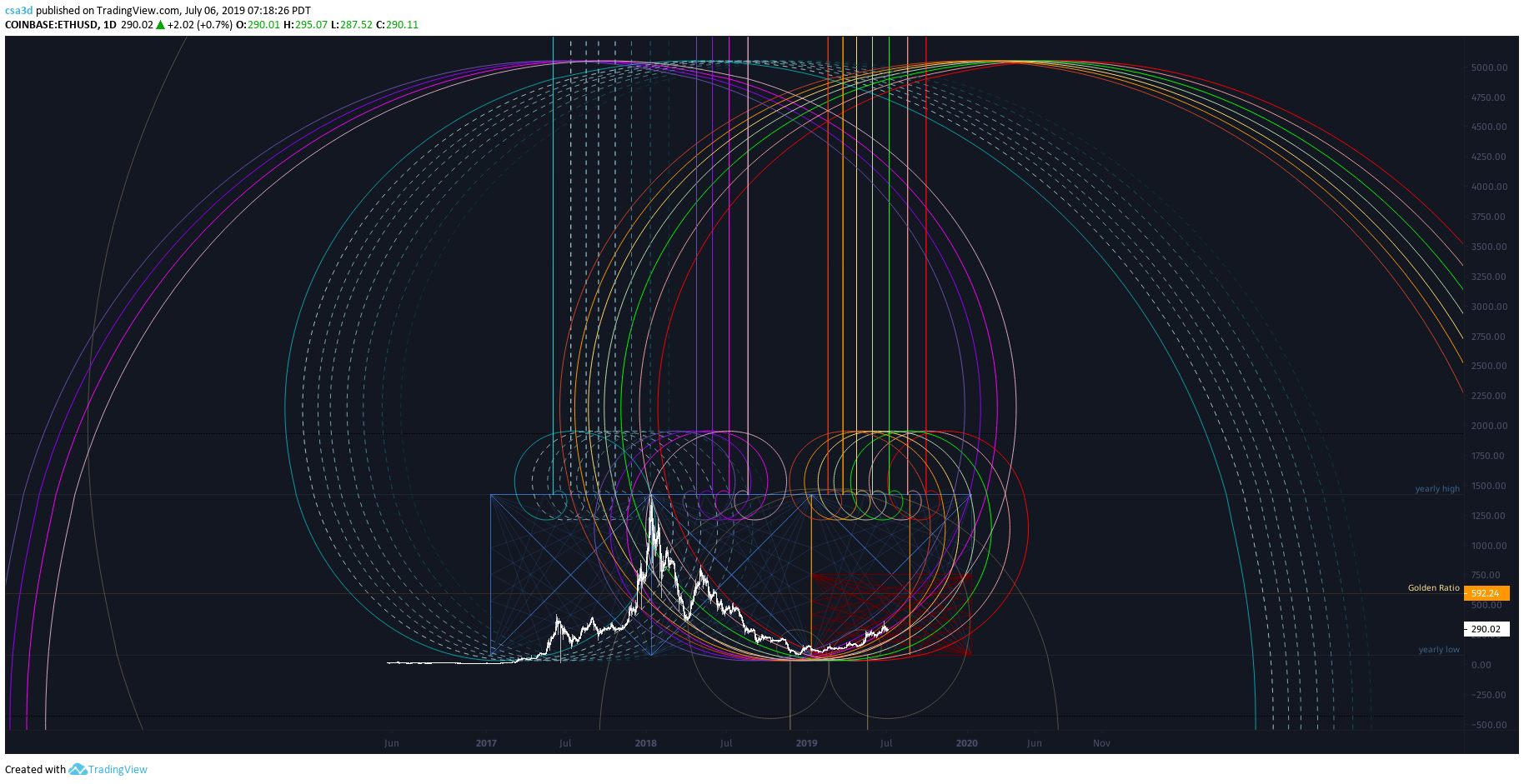  Chart Image