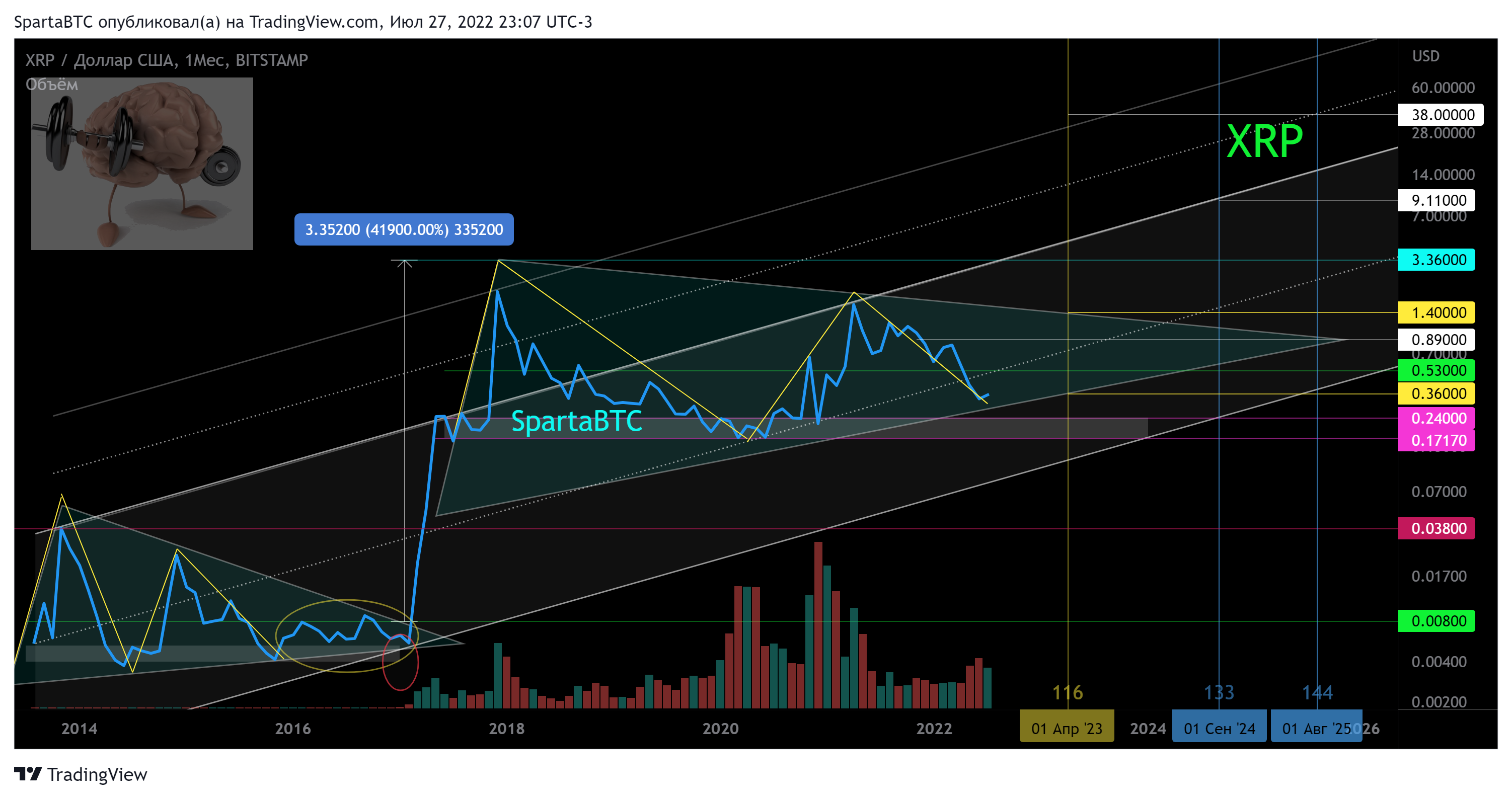 BITSTAMP:XRPUSD Chart Image by SpartaBTC