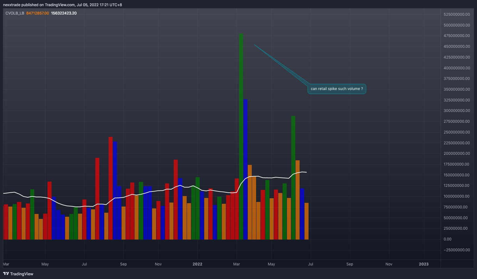 NYSE:BABA Chart Image by nexxtrade