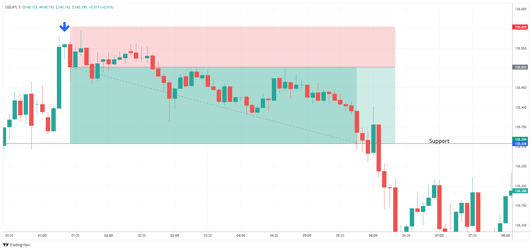 USDJPY Chart Image