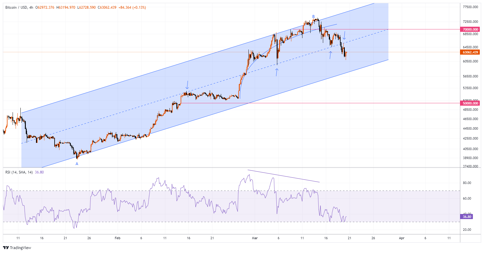 BTCUSD Chart Image