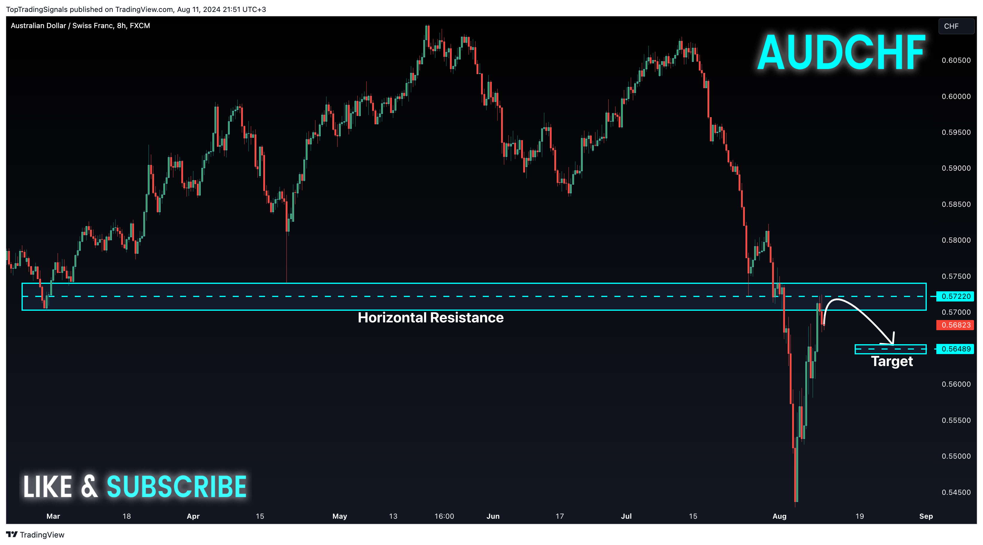 FX:AUDCHF Chart Image by TopTradingSignals