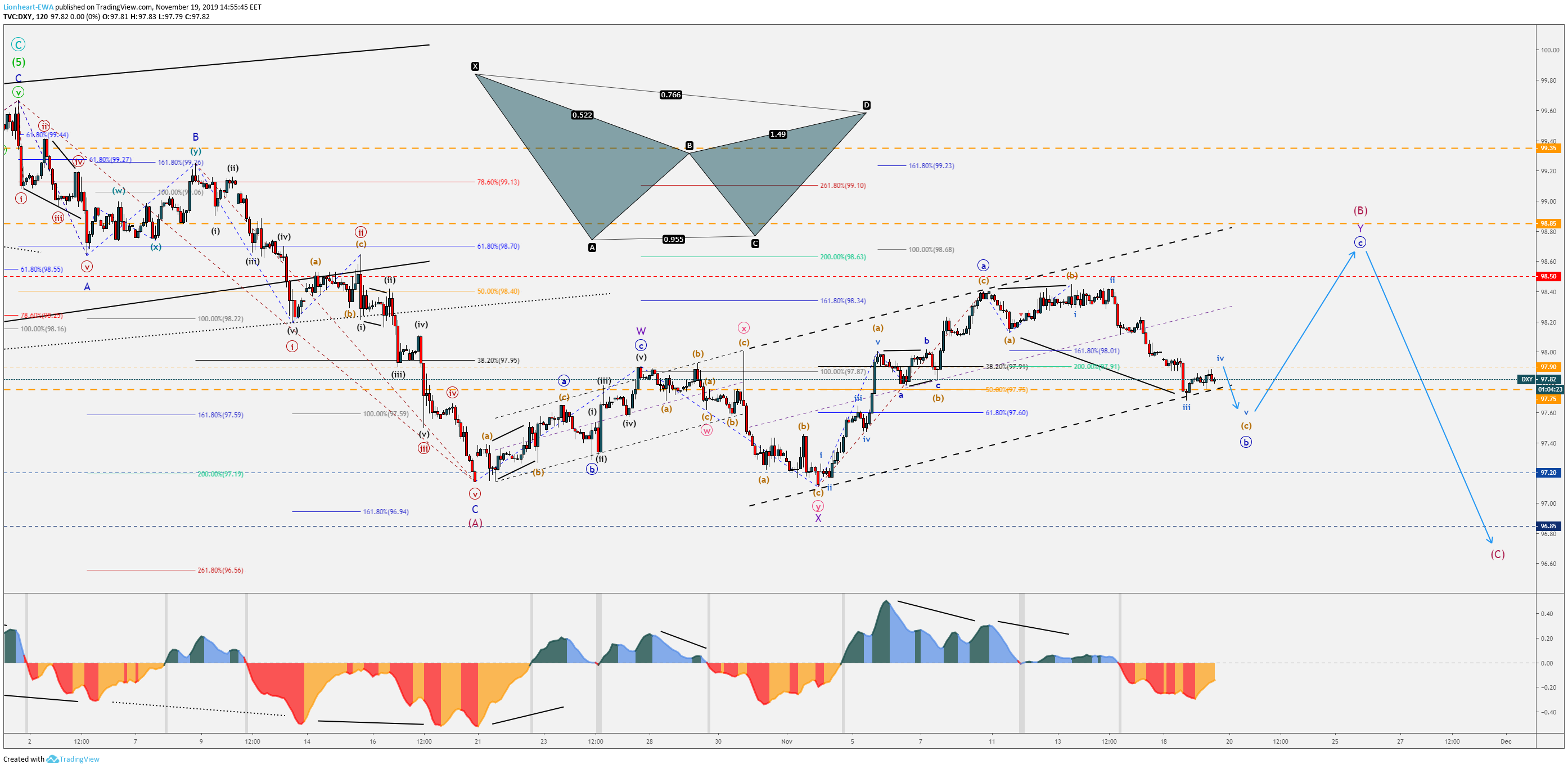  Chart Image