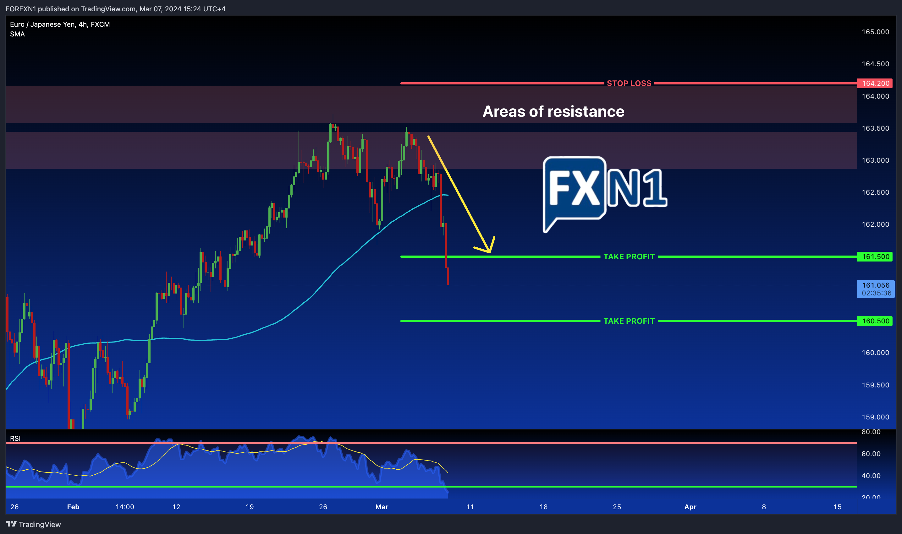 FX:EURJPY Chart Image by FOREXN1