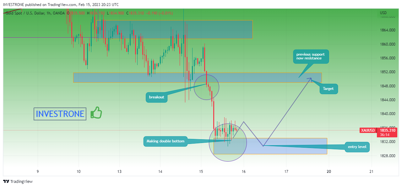 OANDA:XAUUSD Chart Image by INVESTRONE