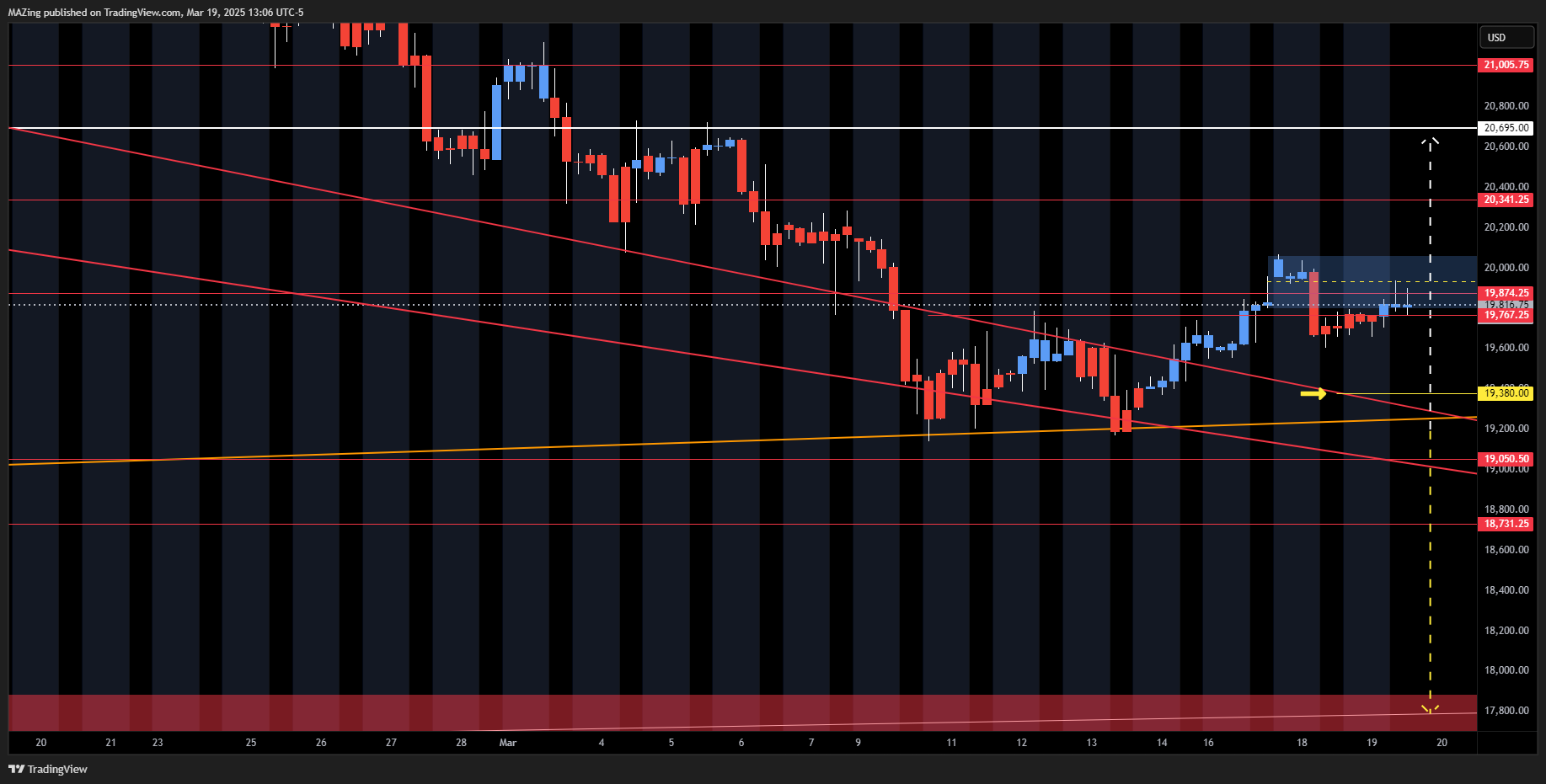 CME_MINI:NQ1! Chart Image by MAZing