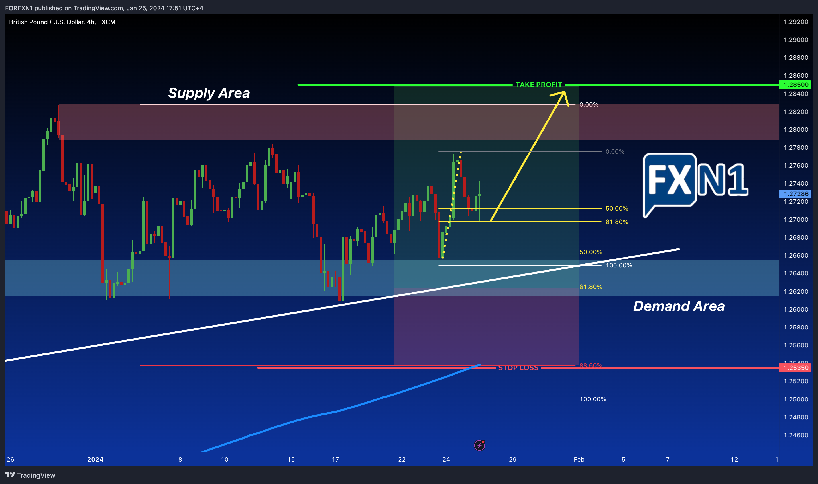 FX:GBPUSD Chart Image by FOREXN1