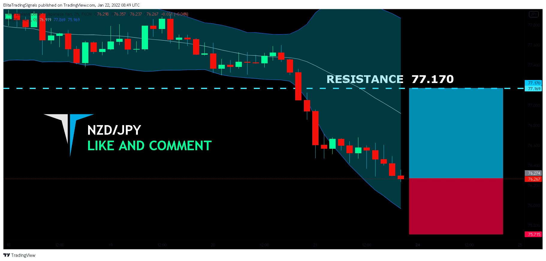 FX:NZDJPY Chart Image by EliteTradingSignals