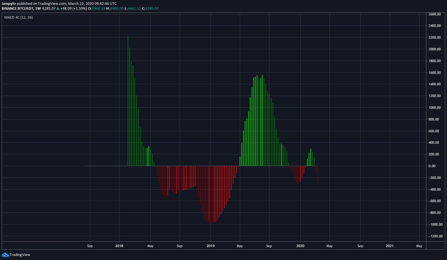  Chart Image