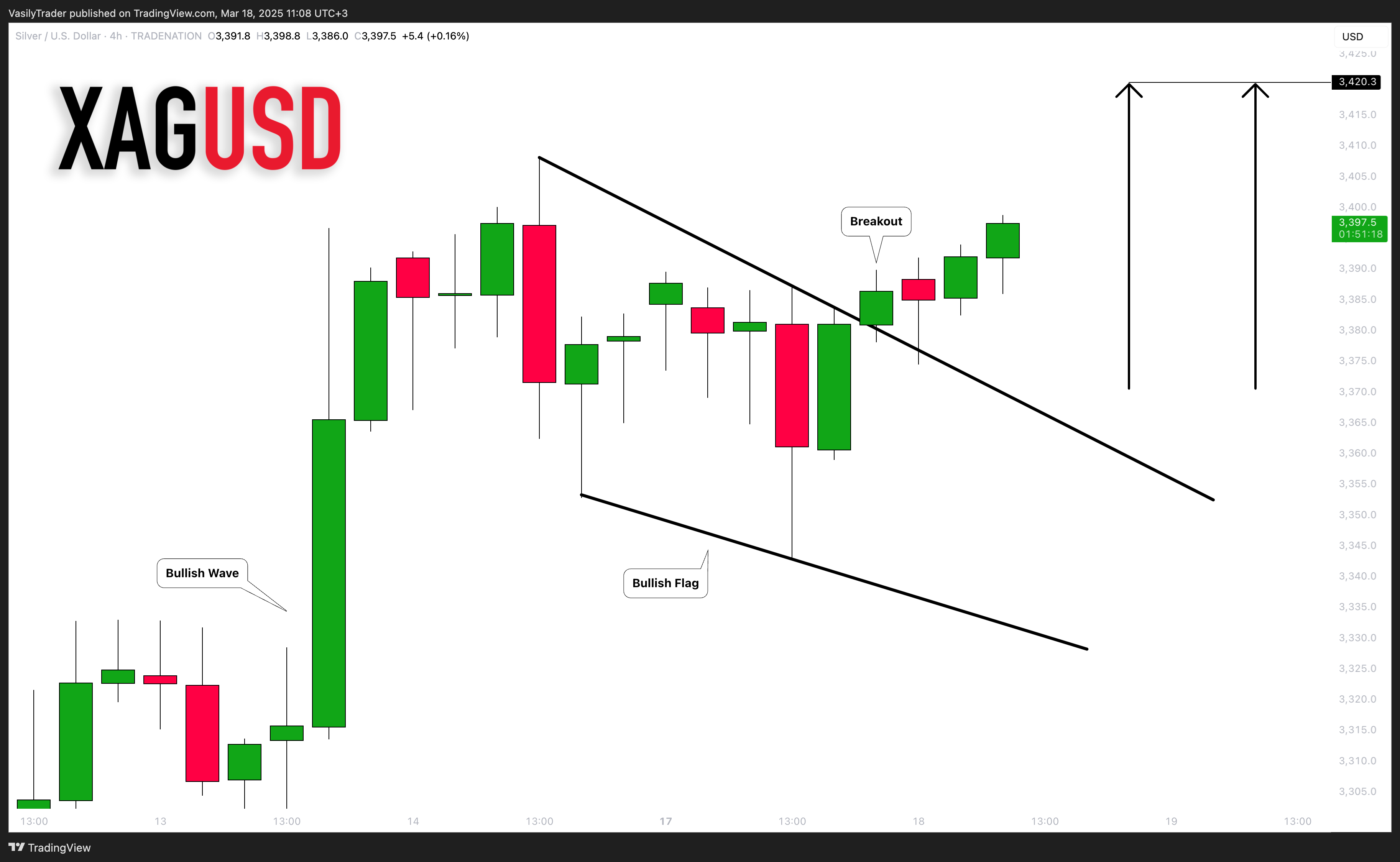 TRADENATION:XAGUSD Chart Image by VasilyTrader