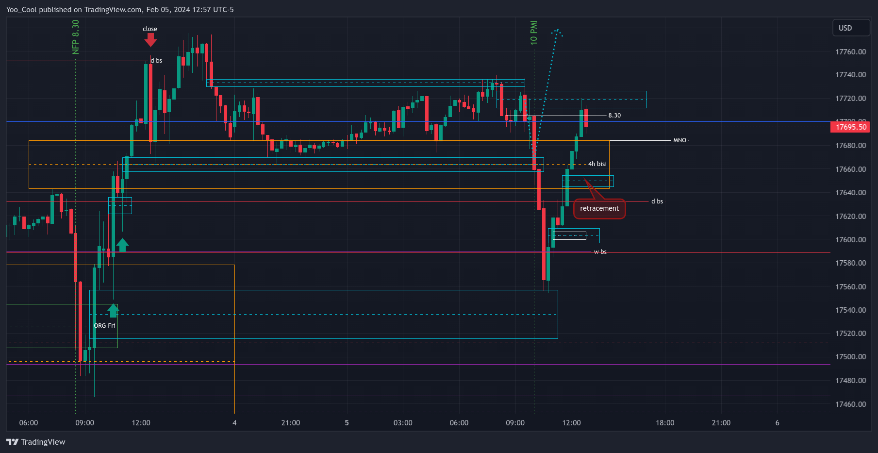 CME_MINI:NQH2024 Chart Image by Yoo_Cool