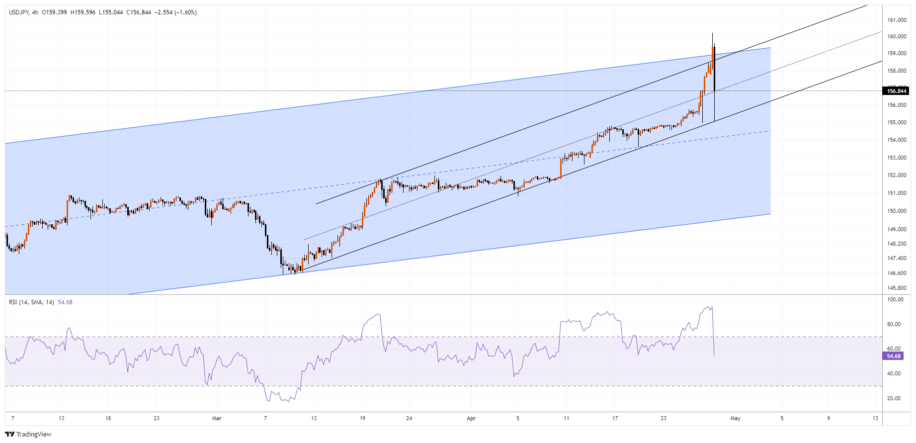 USDJPY Chart Image