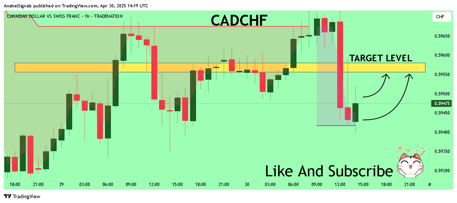 TRADENATION:CADCHF Chart Image by AnabelSignals