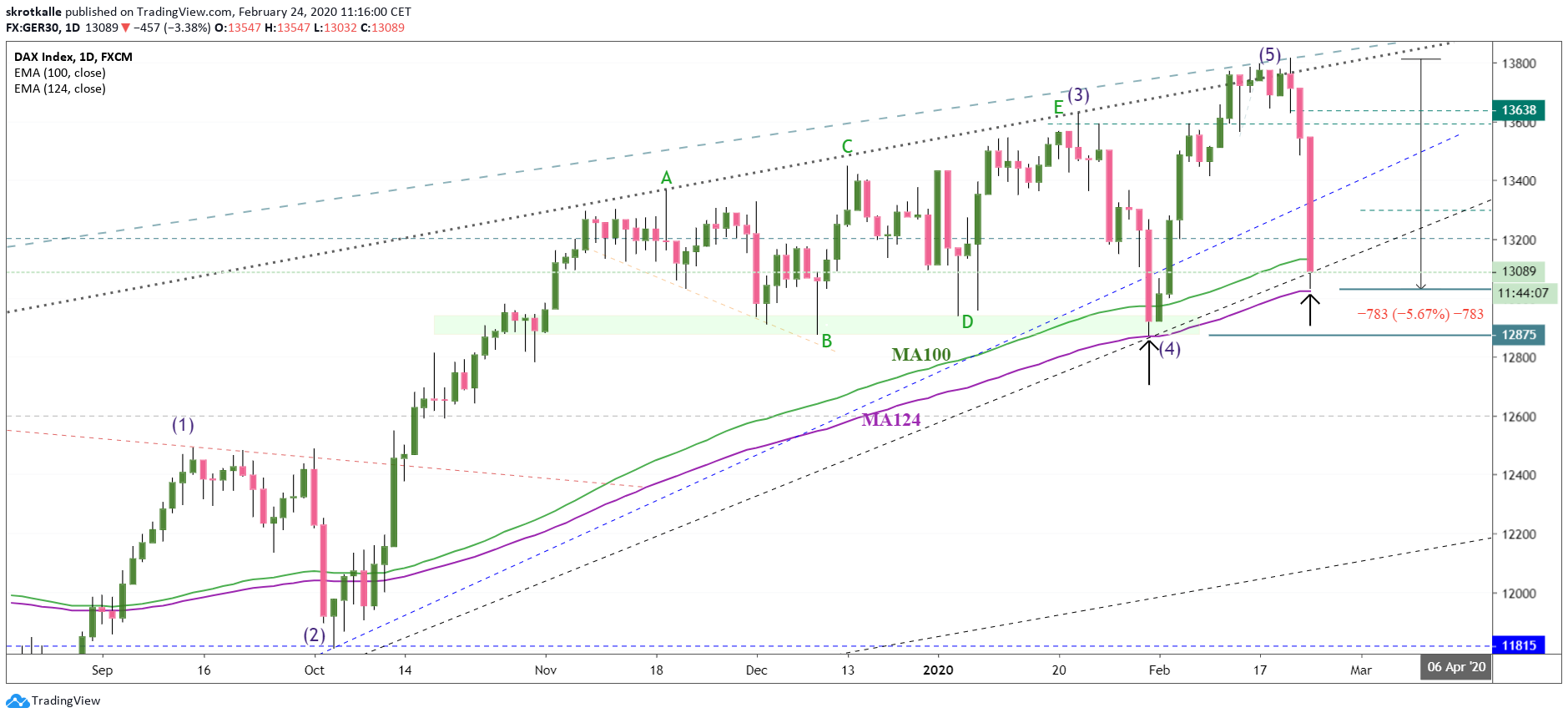  Chart Image