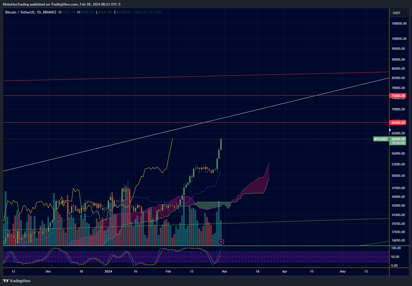 BINANCE:BTCUSDT Chart Image by KinkoHyoTrading