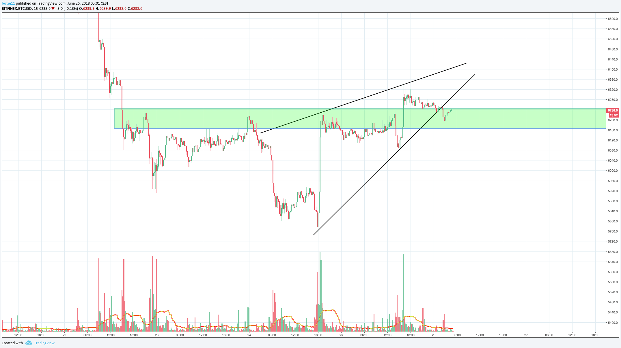  Chart Image