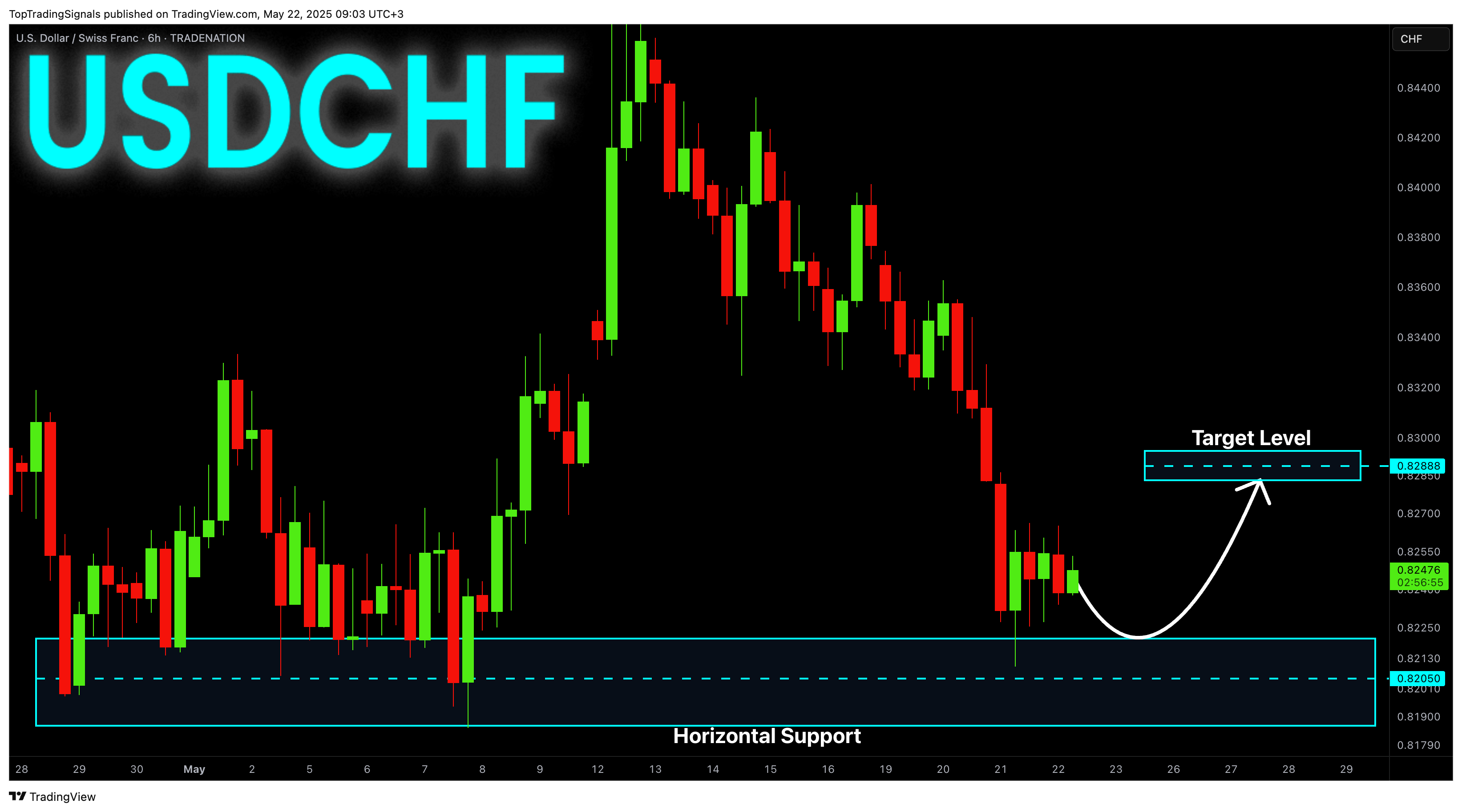 TRADENATION:USDCHF Chart Image by TopTradingSignals